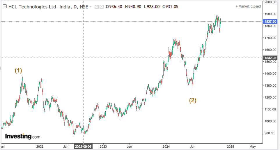 HCL TECH