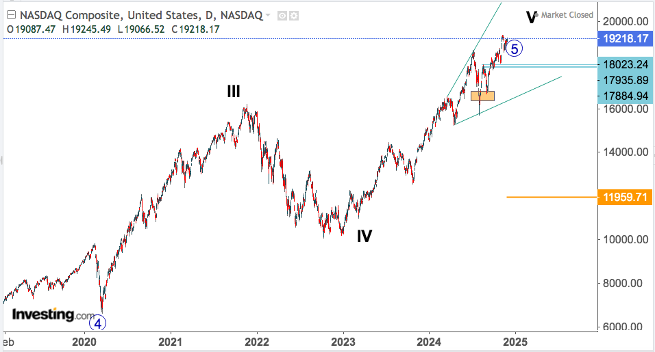 NASDAQ