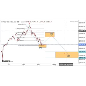 Read more about the article NIFTY AND BANKNIFTY 21st Nov 2024