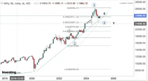 Read more about the article NIFTY OPENING ON 5th Nov 2024