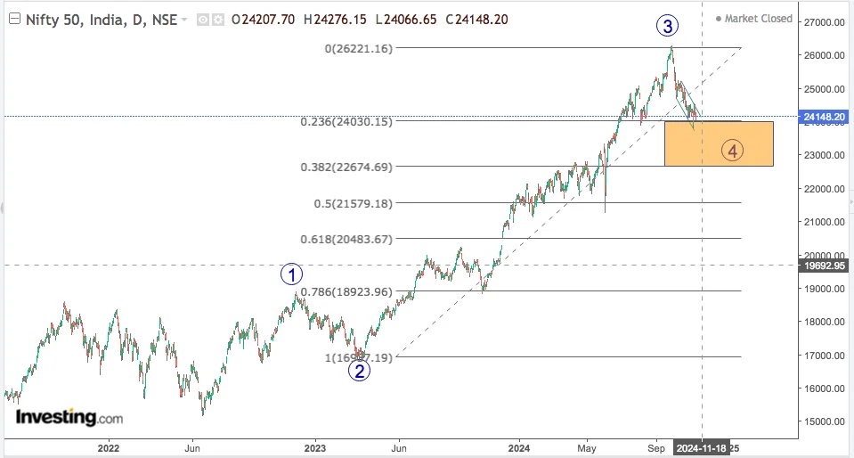 You are currently viewing NIFTY Opening On 11th Nov 2024