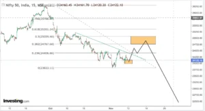 Read more about the article NIFTY Opening On 12th November 2024