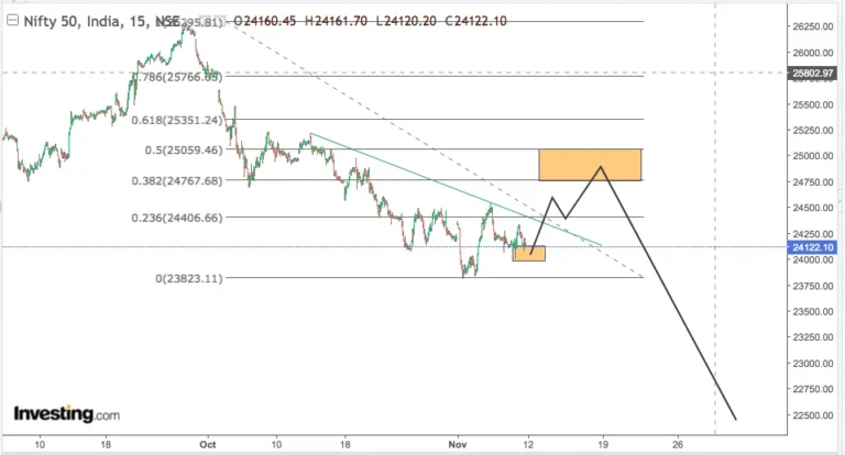 NIFTY Opening On 12th November 2024