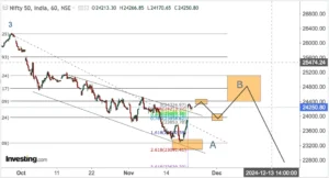 Read more about the article NIFTY Opening On 26th