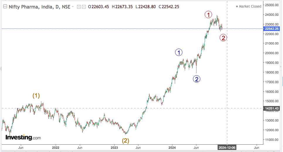 NIFTY PHARMA