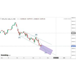 Read more about the article NIFTY                                                                                         Plus Defence Stocks                                                                 HAL, MAZGAON DOCK,BHARAT ELECTRONICS, BHARAT DYNAMICS