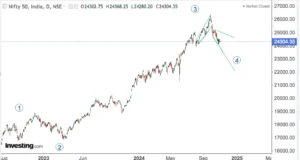 Read more about the article NIFTY Plus Some Stocks Opening On 4th Nov 2024