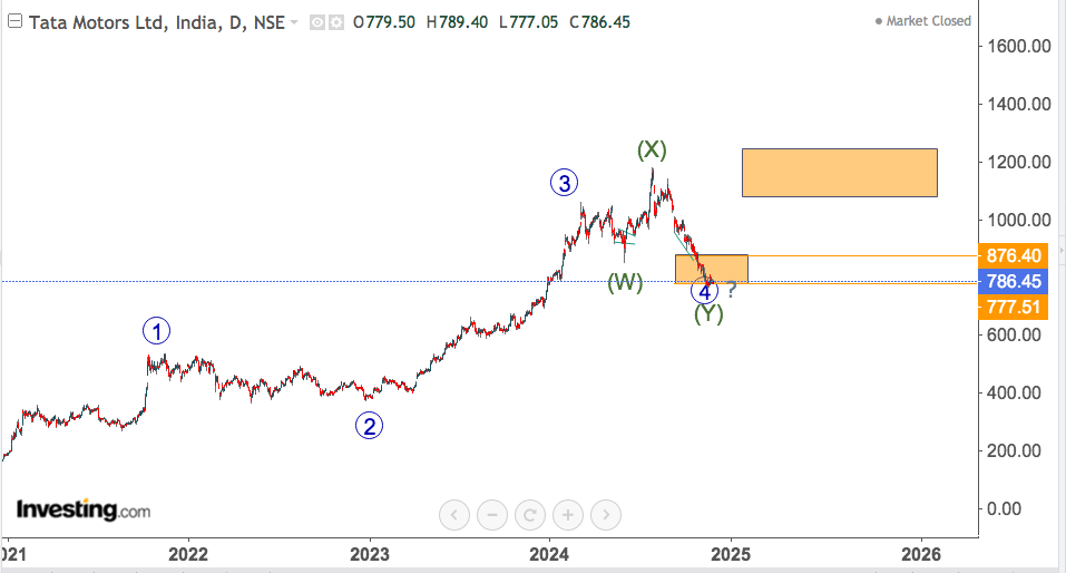 TATA MOTORS