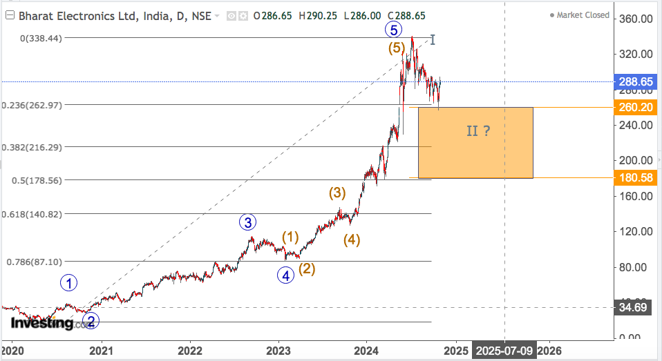 bharat electronics