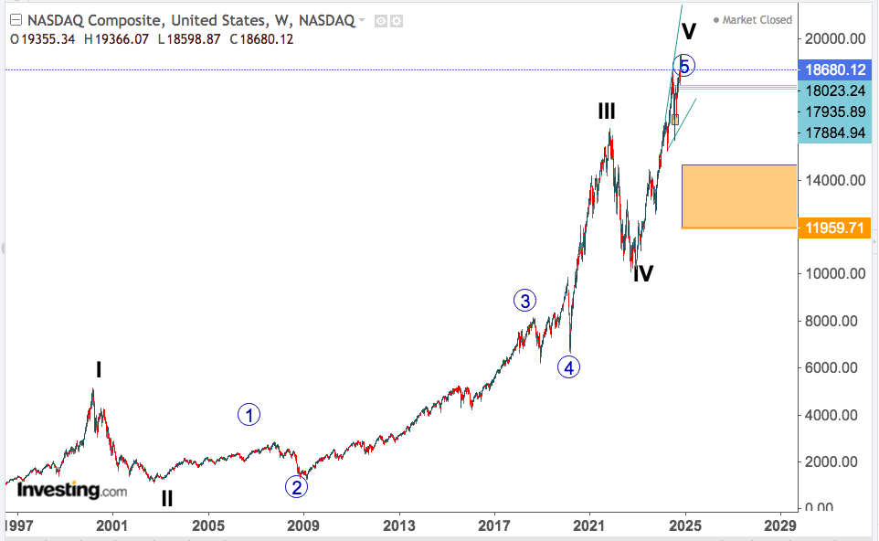 nasdaq