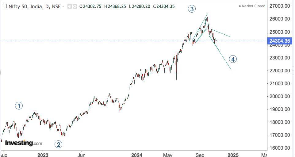 nifty 4th