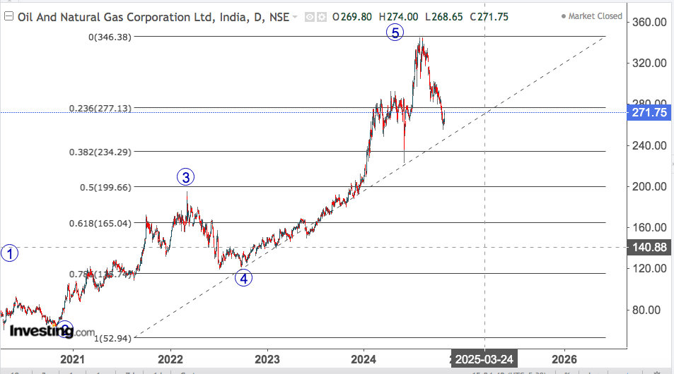 ongc