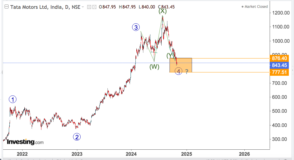 tata motors