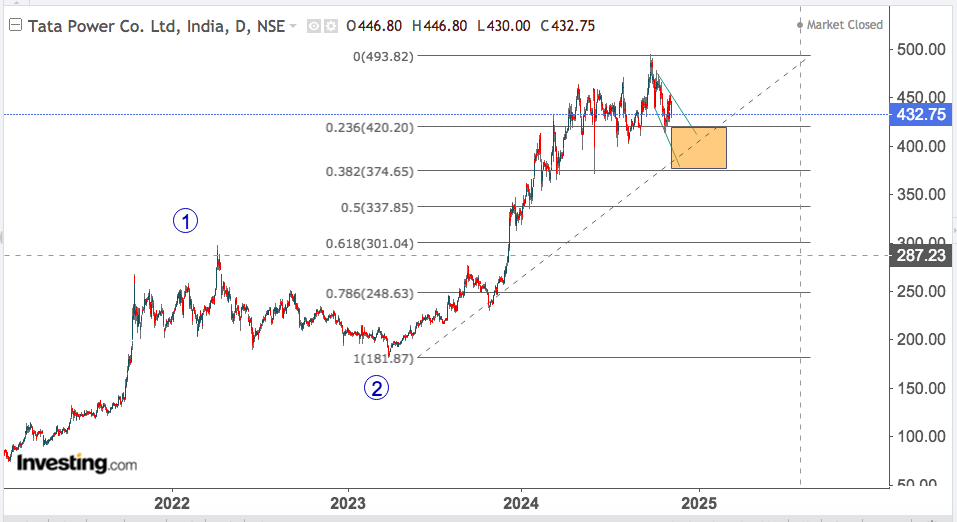 tata power