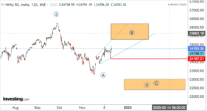 Read more about the article NIFTY AND SECTORS Opening On 16th Dec 2024