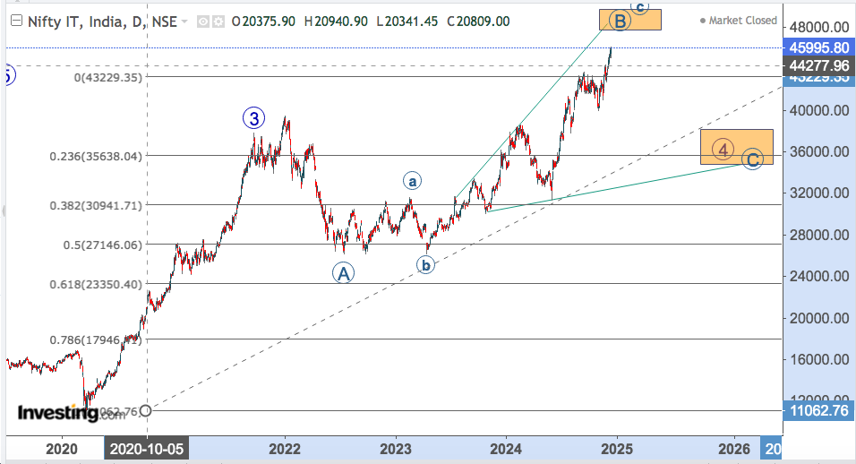 nifty it