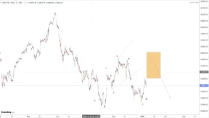 Read more about the article NIFTY Opening On 6th Jan 2025