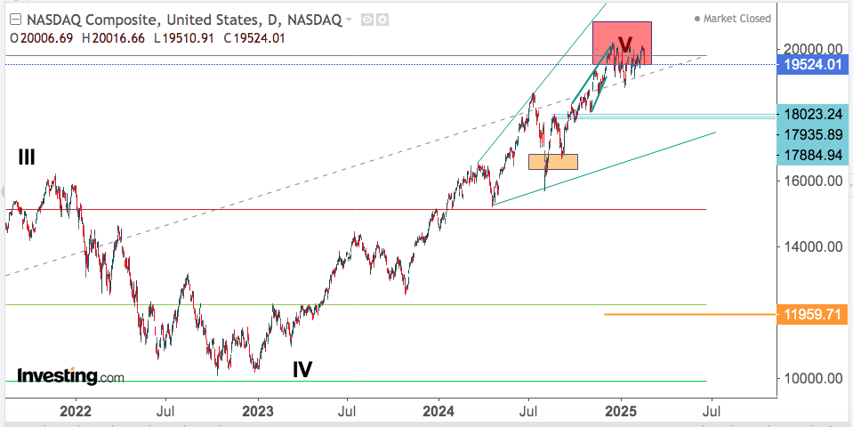 NASDAQ