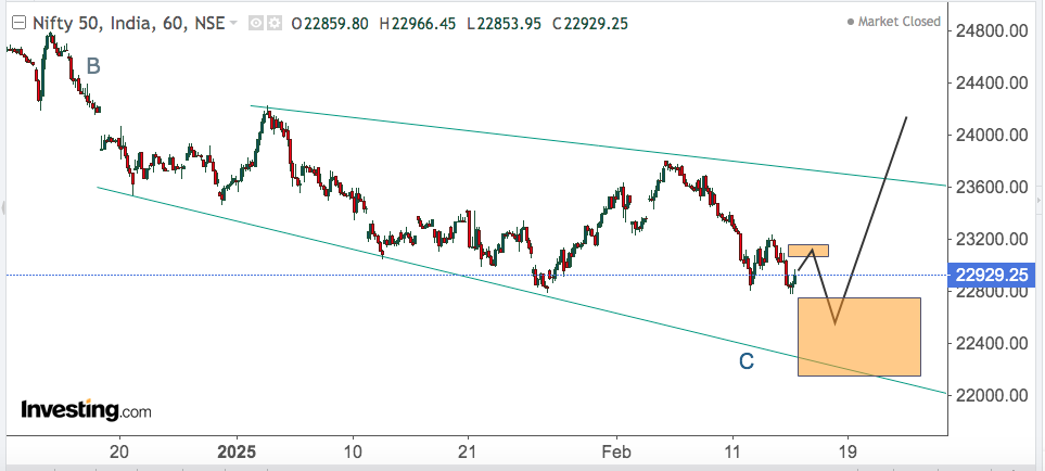 NIFTY 17TH FEB