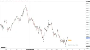 Read more about the article NIFTY Opening On 3rd Feb 2025