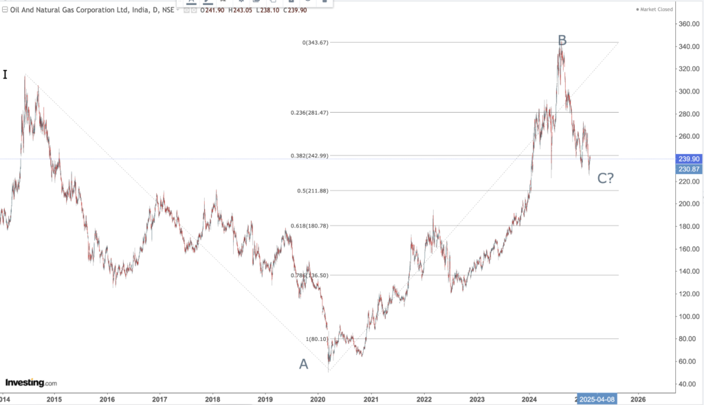 ONGC