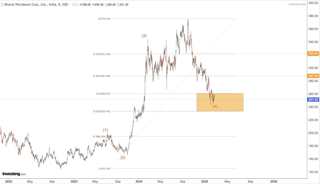 bpcl