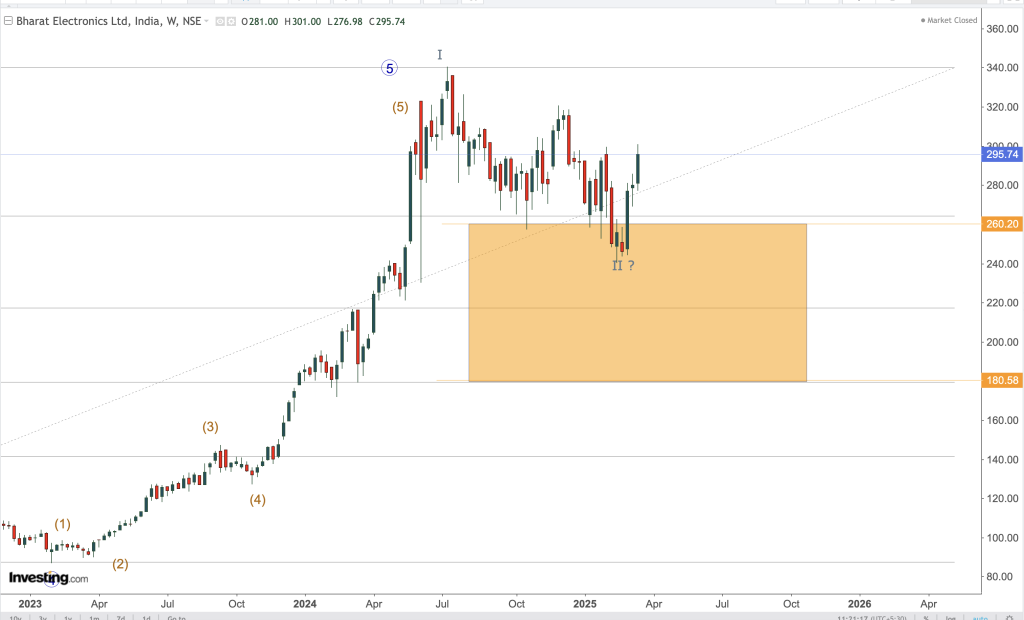 BHARAT ELECTRONICS