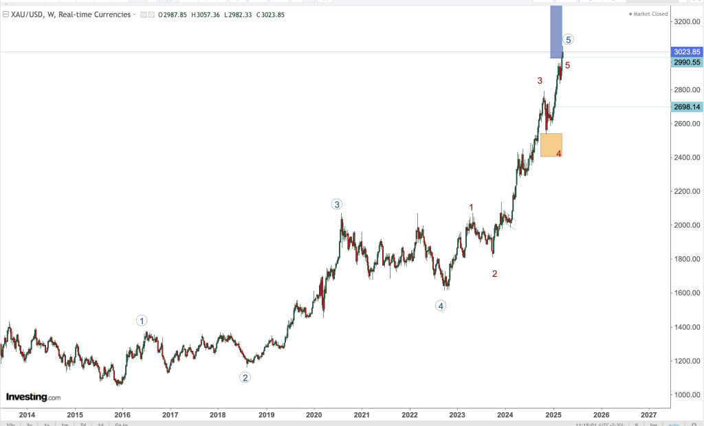 GOLD:USD