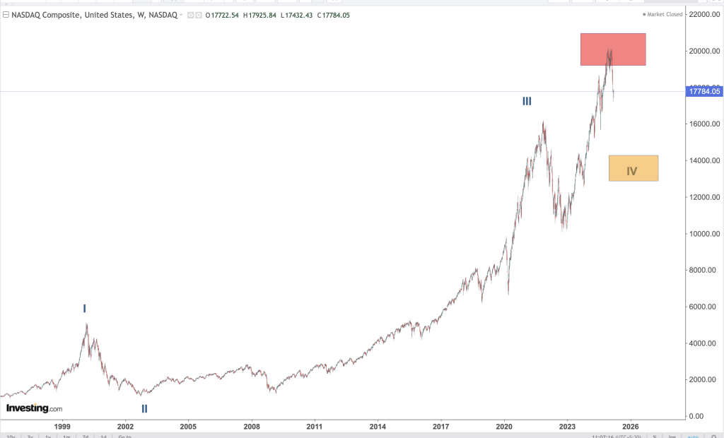 NASDAQ