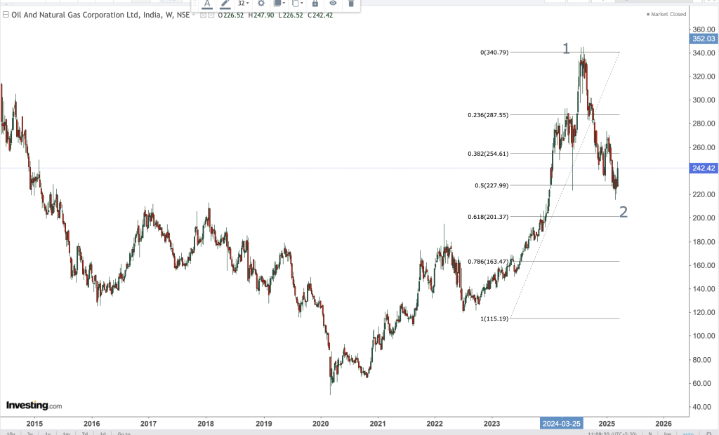 ongc