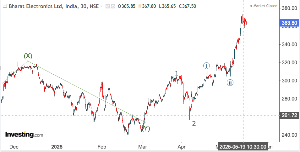 bharat electronics