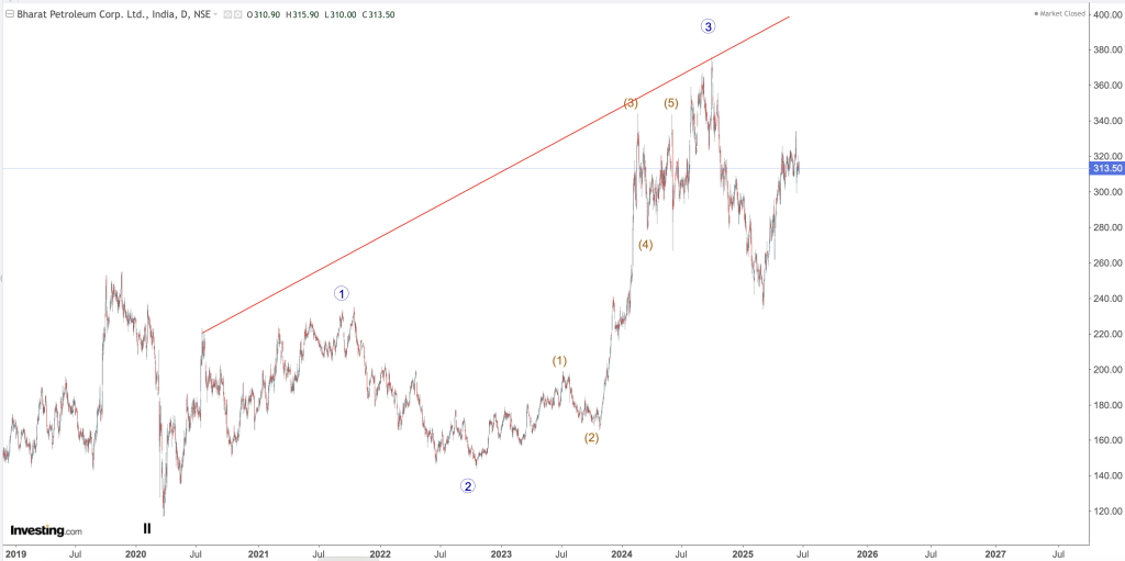 BPCL