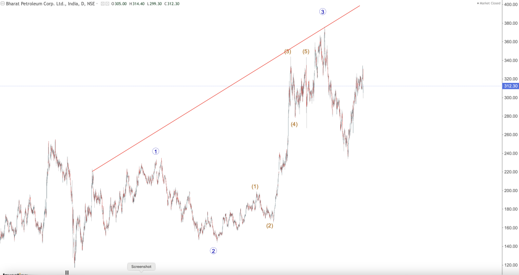 BPCL