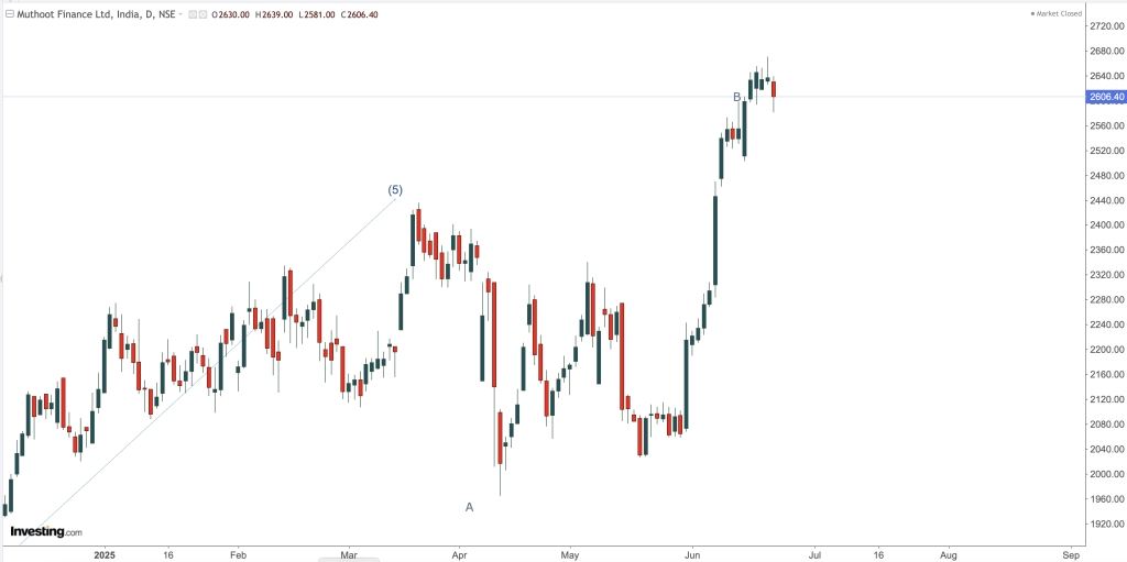 MUTHOOT FINANACE