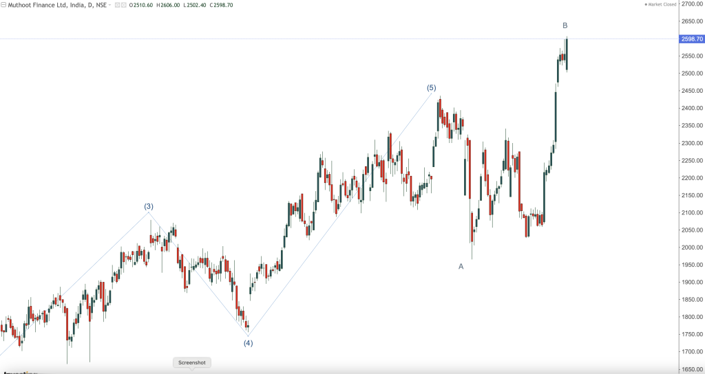 MUTHOOT FINANCE