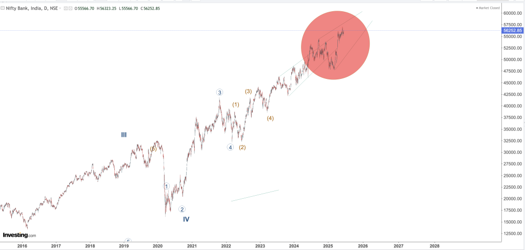 NIFTY BANK