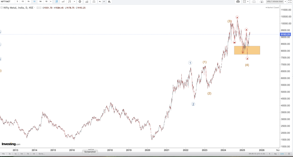 NIFTY METAL