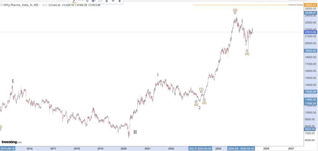 NIFTY PHARMA