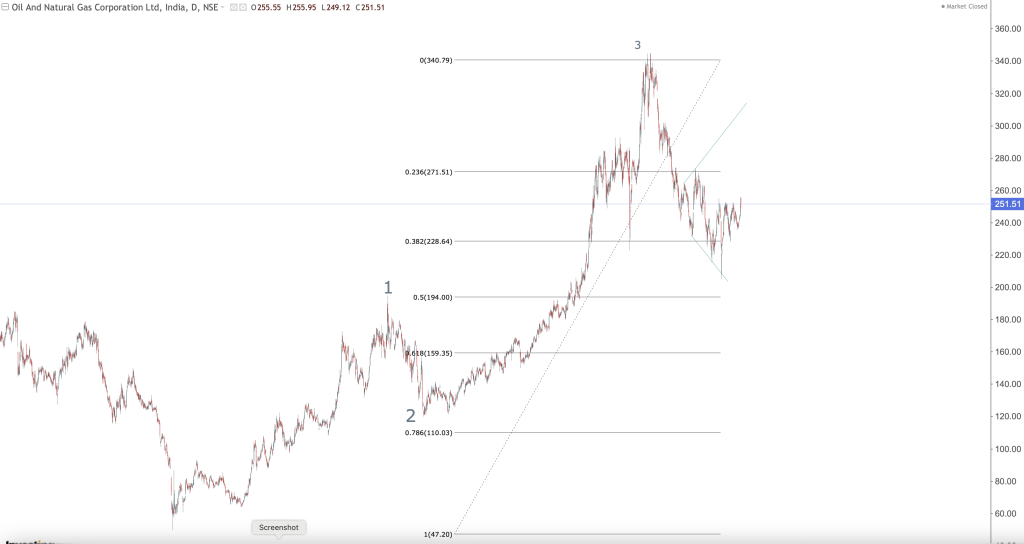 ONGC