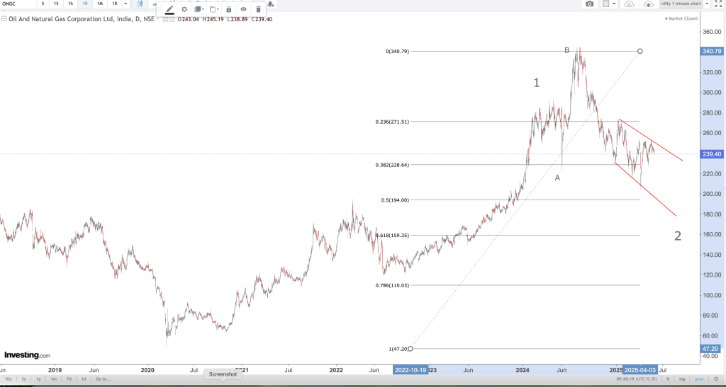 ONGC
