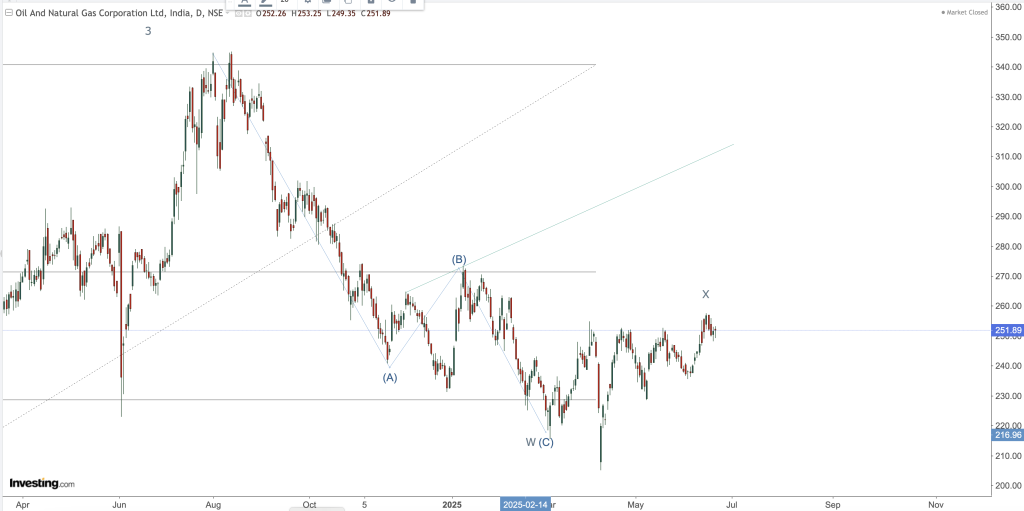 ONGC