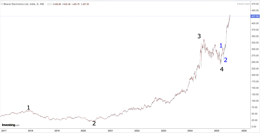 BHARAT ELECTRONICS