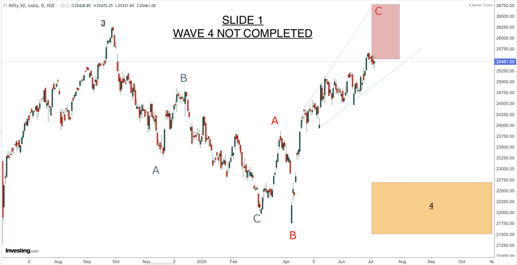 NIFTY X WAVE