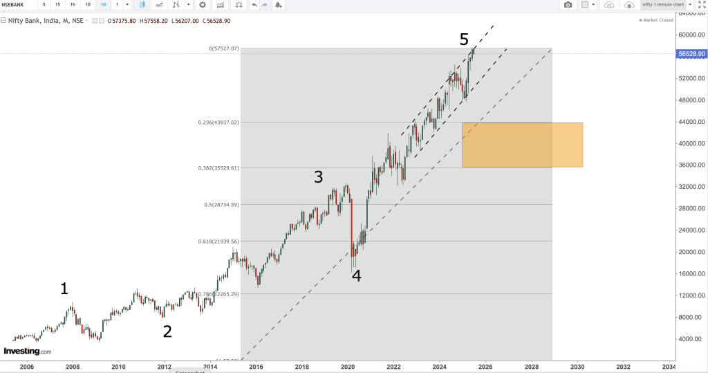 nifty bank