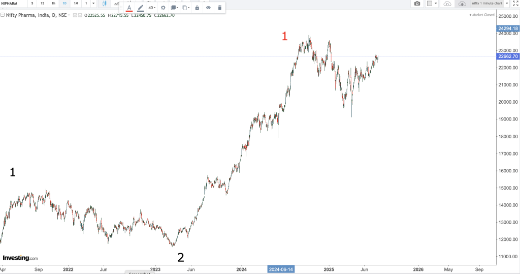 nifty pharma