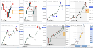 Read more about the article NIFTY , SECTORS AND SELECT STOCKS Opening                           On 28th July 2025