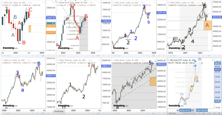 nifty sector snapshot