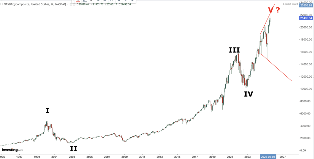 NASDAQ