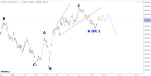 Read more about the article Nifty, Nasdaq And Select Stocks /Sectors Opening On 25th Sept 2025