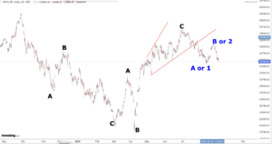 Read more about the article Nifty, Nasdaq, Sectors, Gold And Silver Opening On 1st Sep 2025